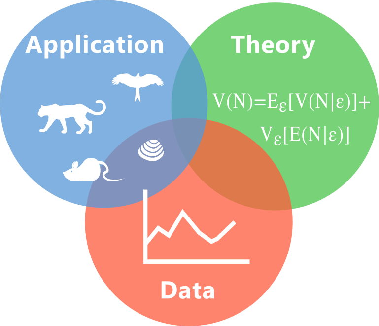 Venn